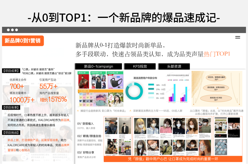 新品牌爆品速成