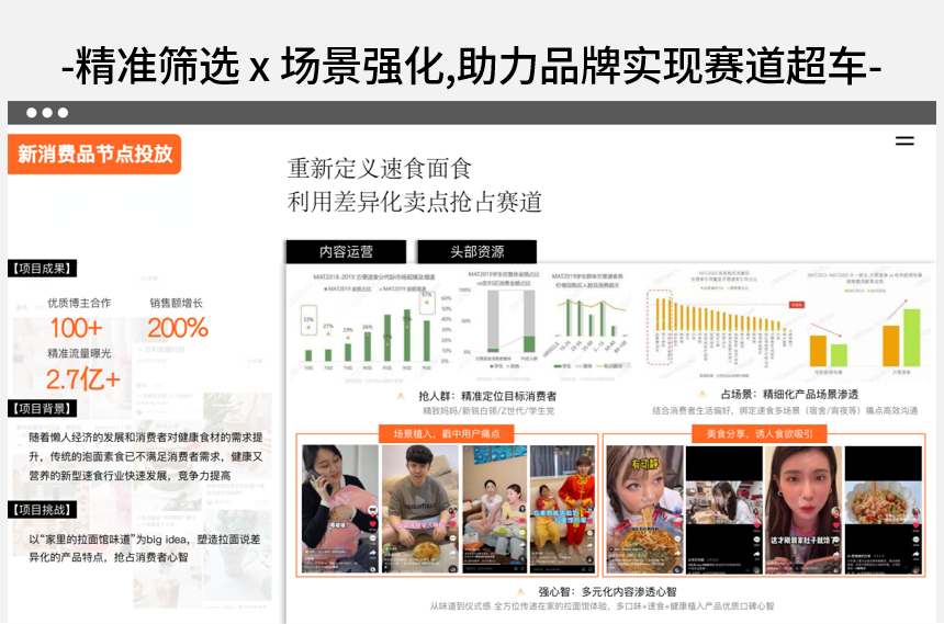 精准筛选场景强化